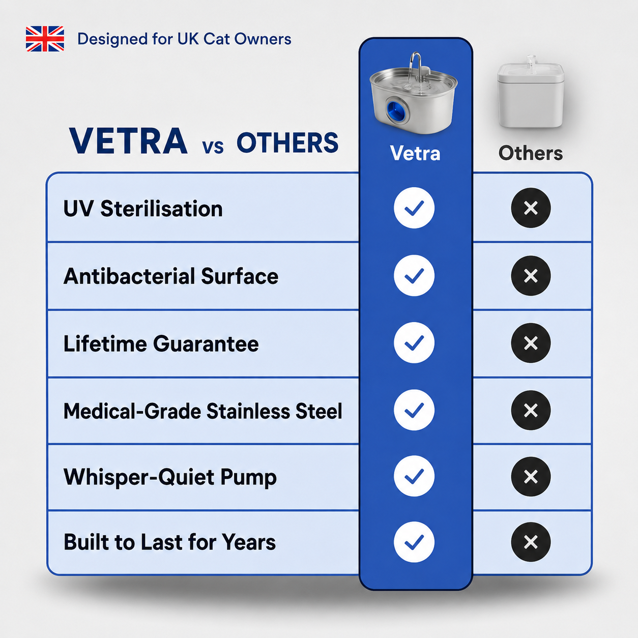 Vetra™ Stainless Steel Water Fountain