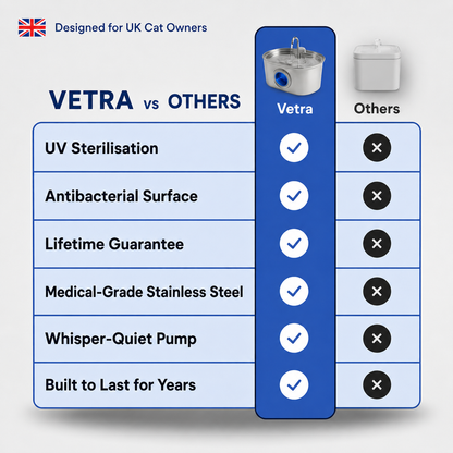 Vetra™ Stainless Steel Water Fountain